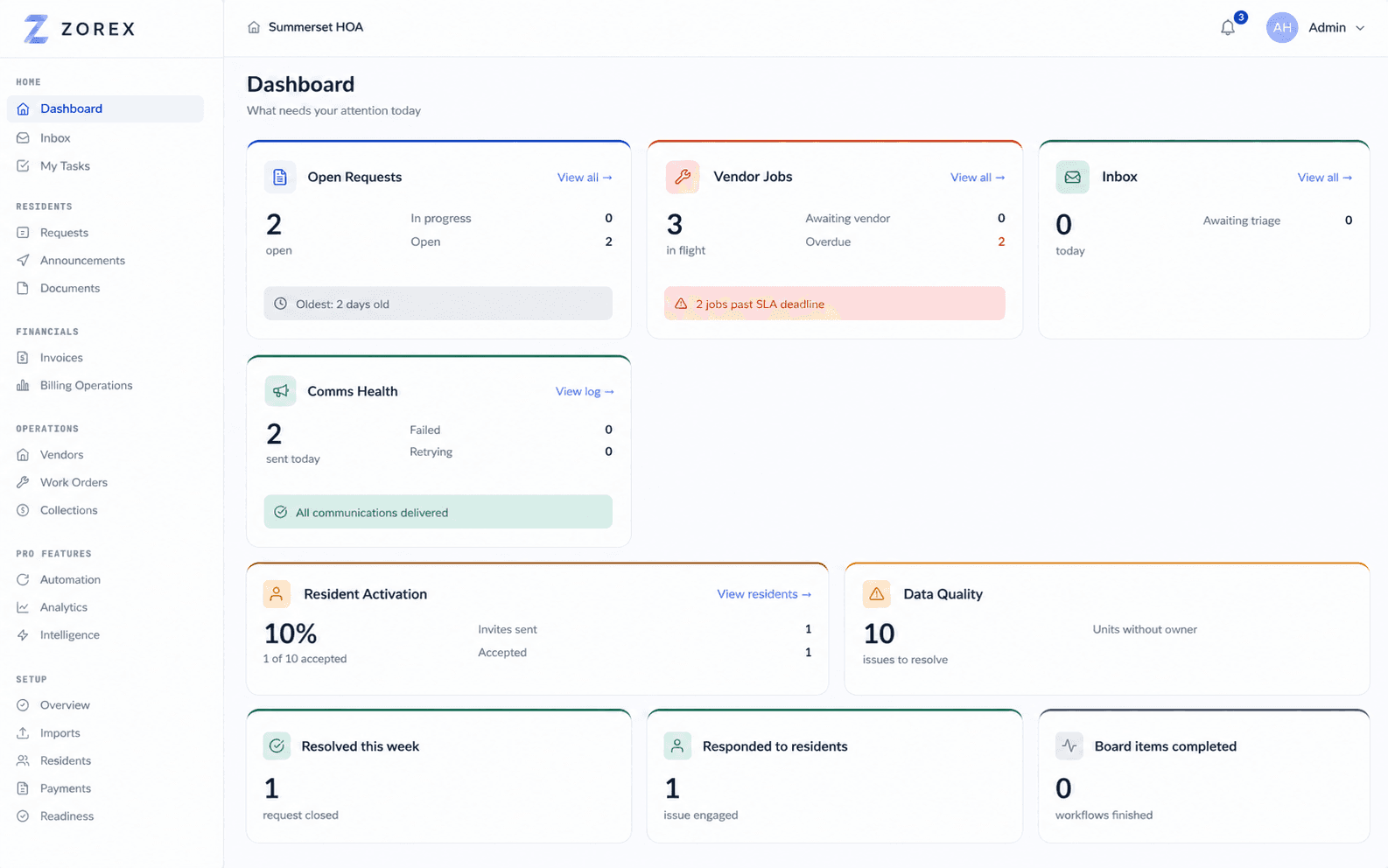 Board dashboard — admin operating view with queues, actions, and community overview